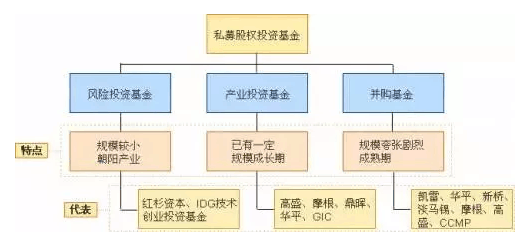 设置境外私募基金构架图