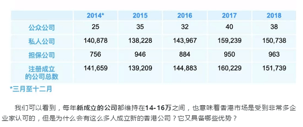 你真的需要注册一家香港公司吗?