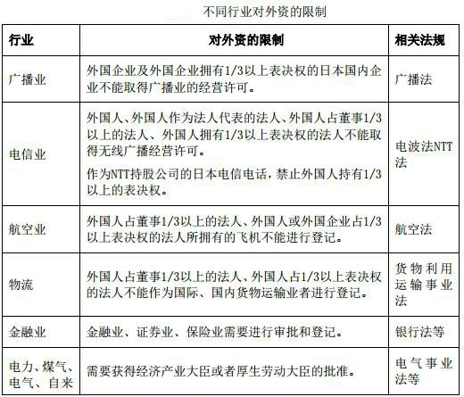 去日本投资发展需要了解以下知识