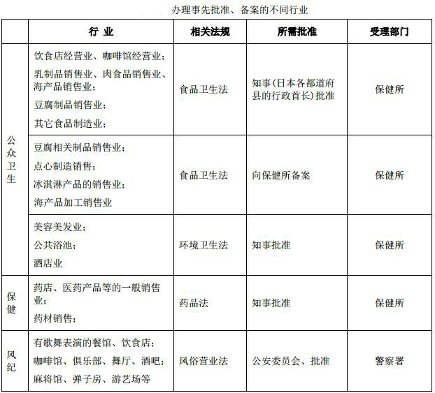 去日本投资发展需要了解以下知识