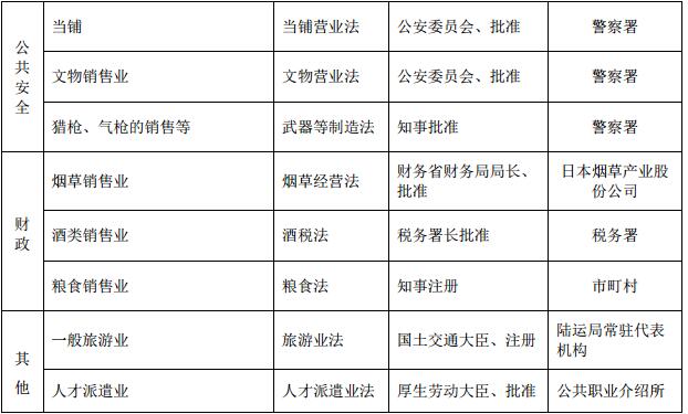 去日本投资发展需要了解以下知识