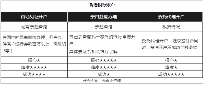 内地居民申请香港账户主要有如下三种方法