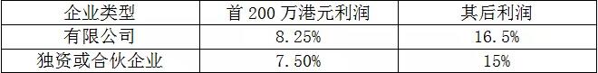 香港利得税的税率