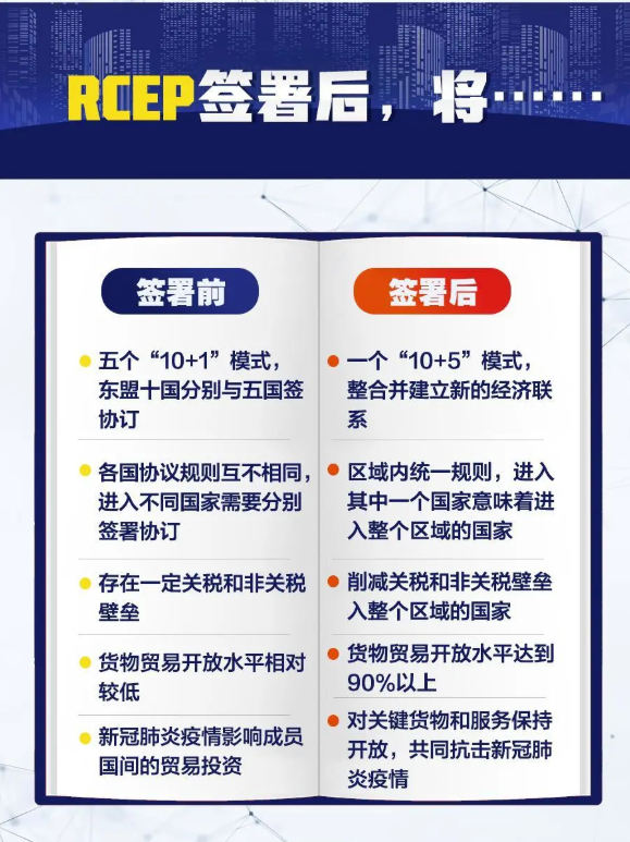 RCEP签署意味着什么？